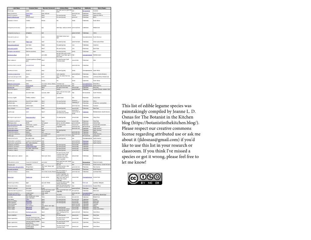 This List of Edible Legume Species Was Painstakingly Compiled by Jeanne