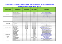 Chargewise List of Help-Desk Officers for the Purpose of Help Desk Service Regarding Matters Related to Gst