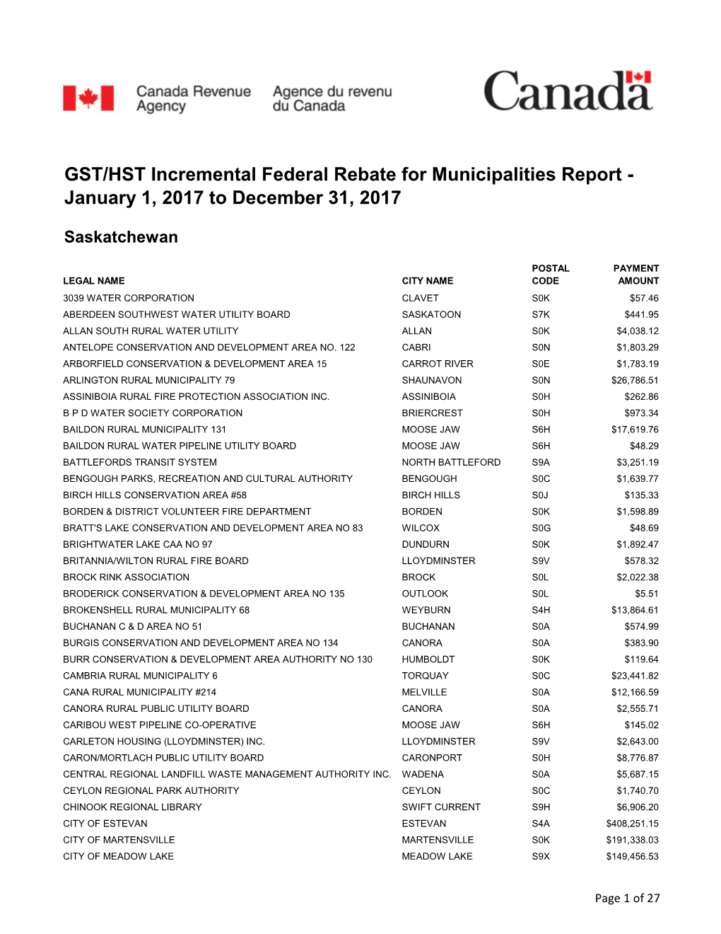 GST/HST Incremental Federal Rebate for Municipalities Report - January 1, 2017 to December 31, 2017