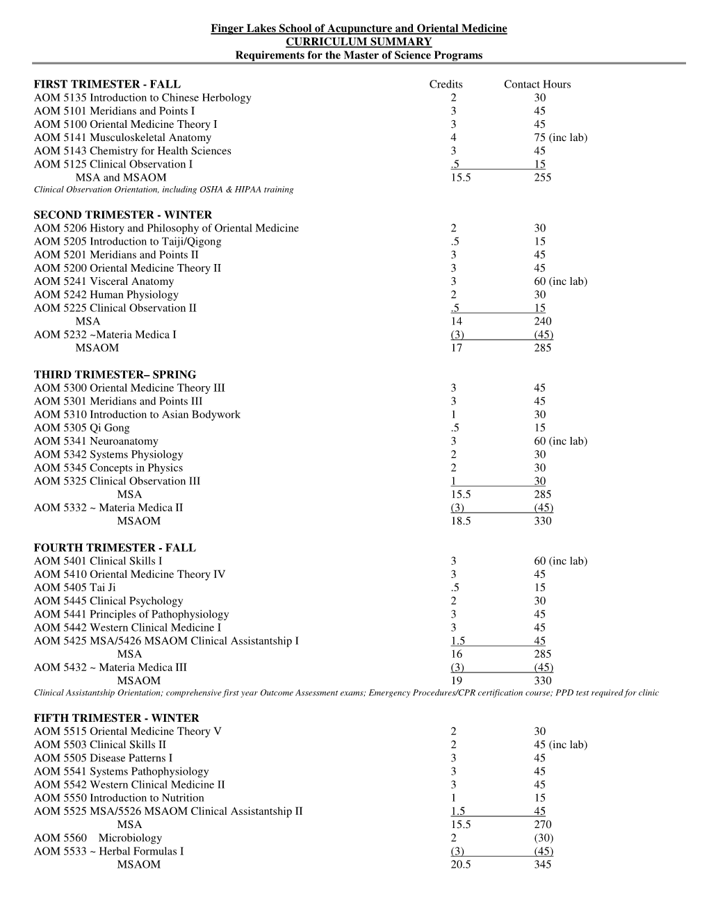 Finger Lakes School of Acupuncture and Oriental Medicine CURRICULUM SUMMARY Requirements for the Master of Science Programs