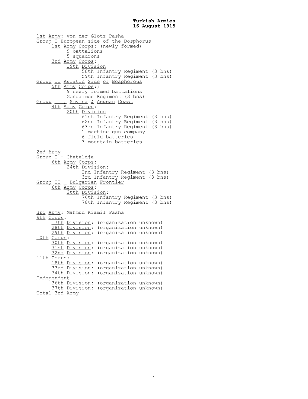 Turkish Armies, 16 August 1915