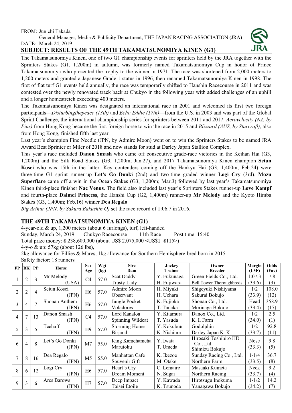 The 49Th Takamatsunomiya Kinen