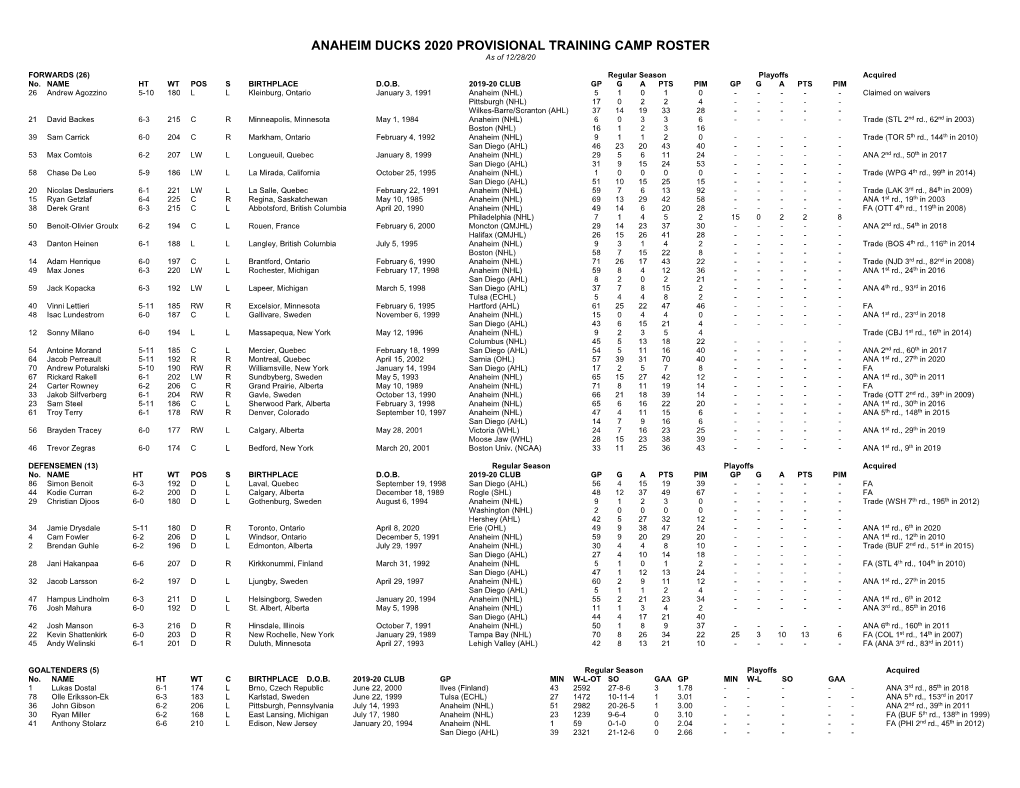 Anaheim Ducks Provisional Training Camp Roster (12-28-20)