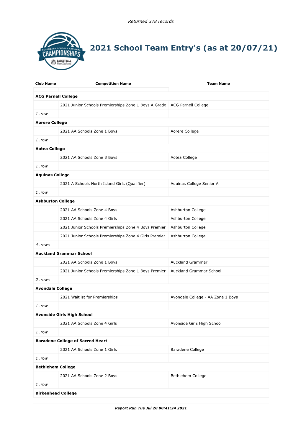 2021 School Team Entry's (As at 20/07/21)