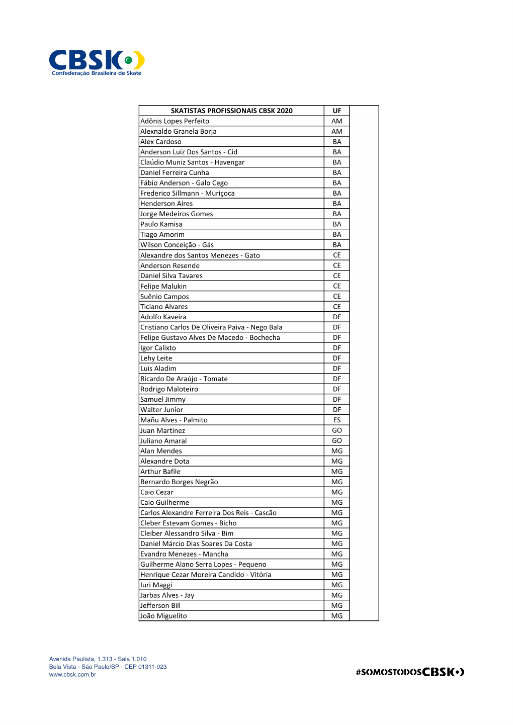 Relação De Skatistas Profissionais Da
