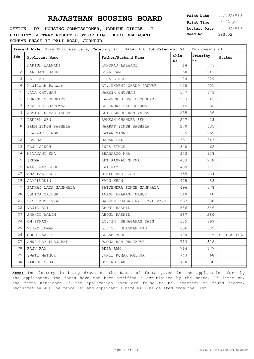 PRIORITY LOTTERY RESULT LIST of LIG - KURI BHATASANI Seed No