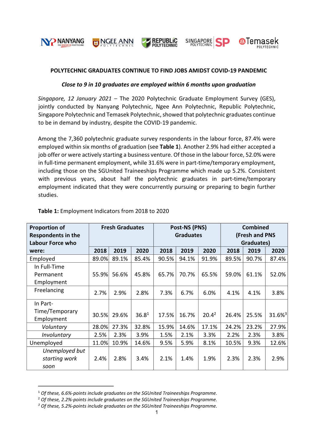 2020 Polytechnic Graduate Employment Survey (GES)