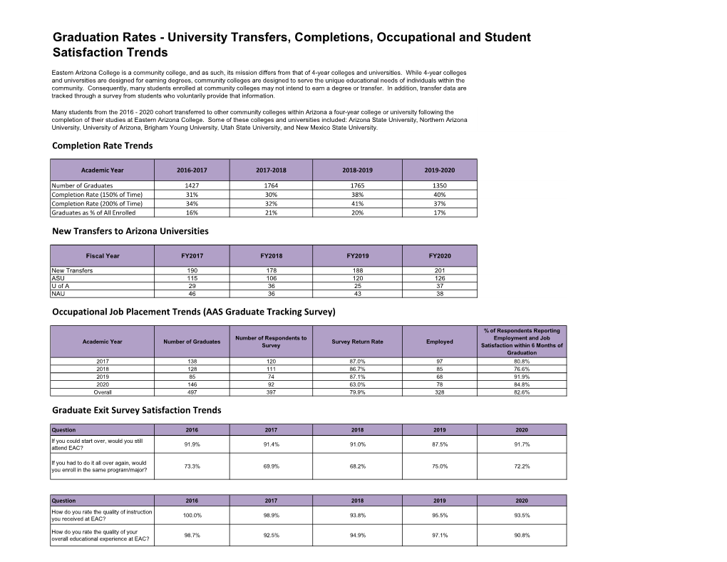 Graduation and Transfer Rates