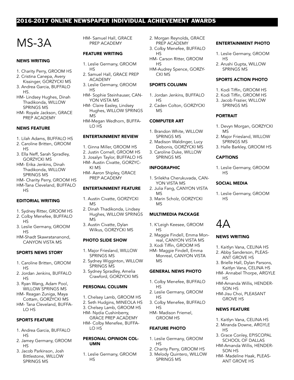 IAA Newspaper Online List