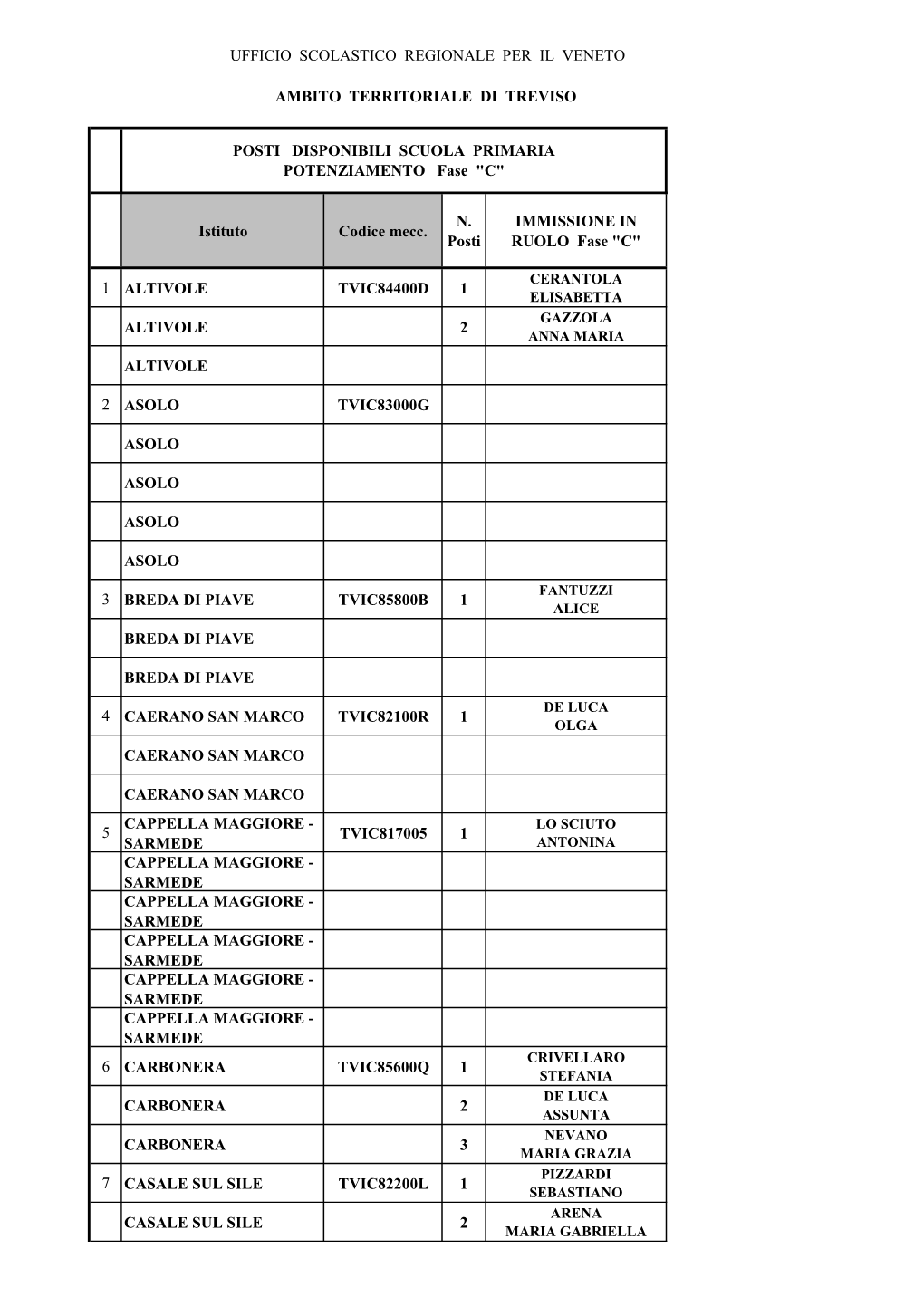 SCUOLA PRIMARIA POTENZIAMENTO Fase "C"