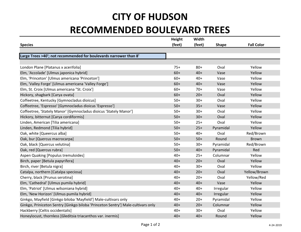 CITY of HUDSON RECOMMENDED BOULEVARD TREES Height Width Species (Feet) (Feet) Shape Fall Color
