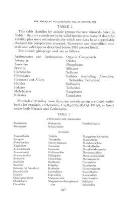 TABLE 2 This Table Classifies by Anionic Groups the New Minerals