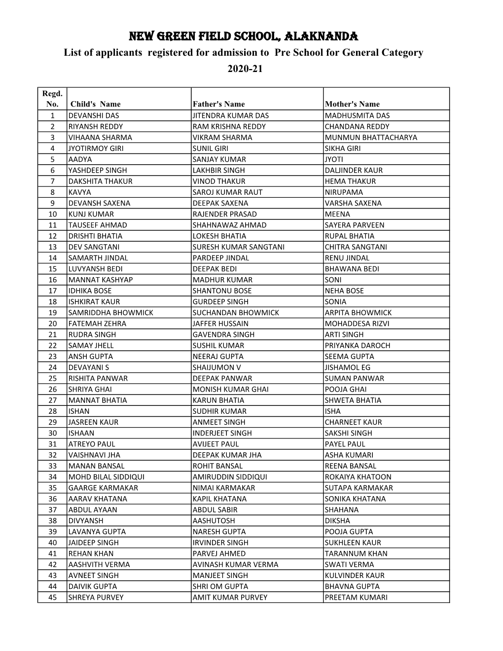 NEW GREEN FIELD SCHOOL, ALAKNANDA List of Applicants Registered for Admission to Pre School for General Category 2020-21