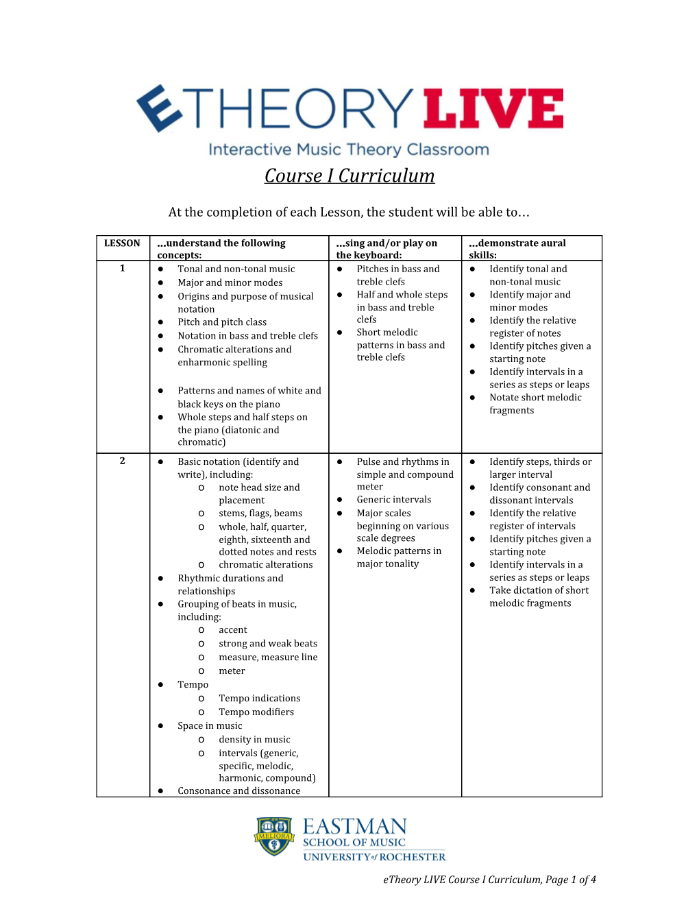 Etheory LIVE Curriculum Document