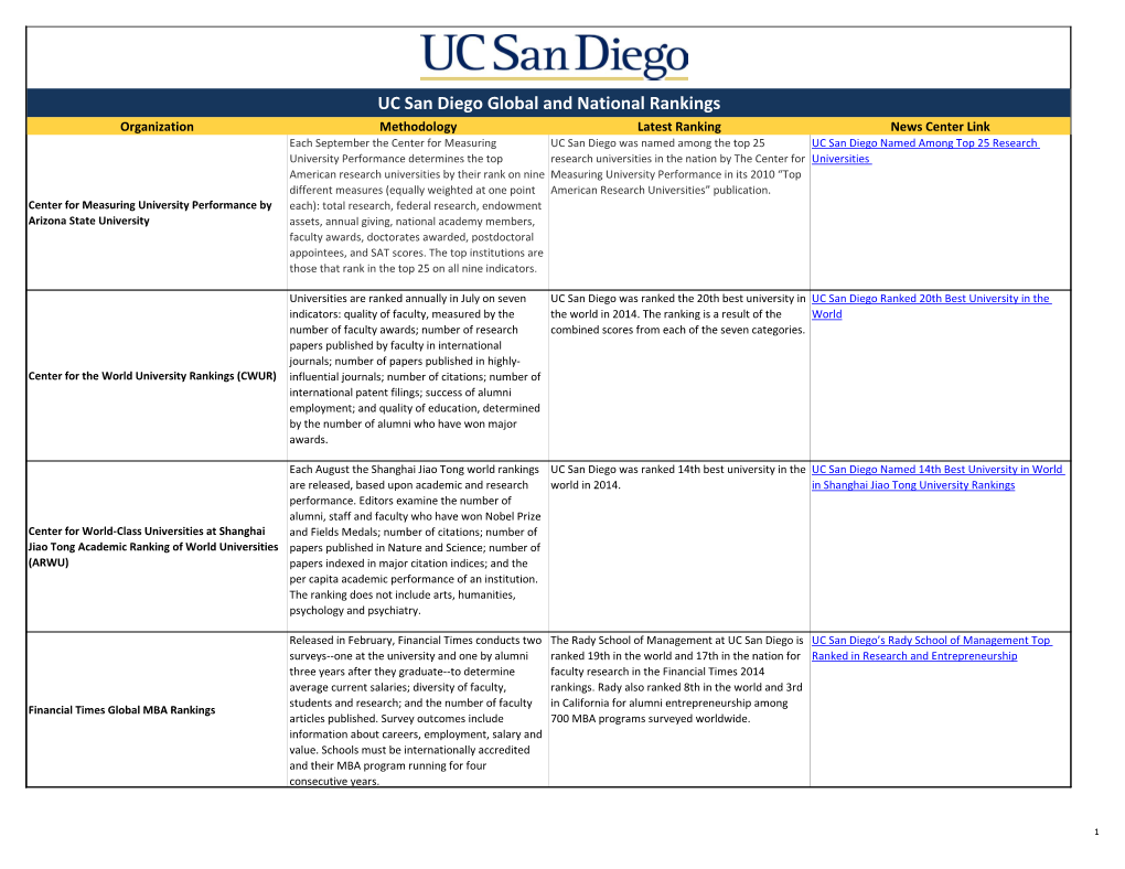 UC San Diego Global and National Rankings