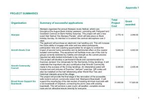 Appendix 1 PROJECT SUMMARIES Organisation Summary of Successful Applications Total Project Cost Grant Awarded
