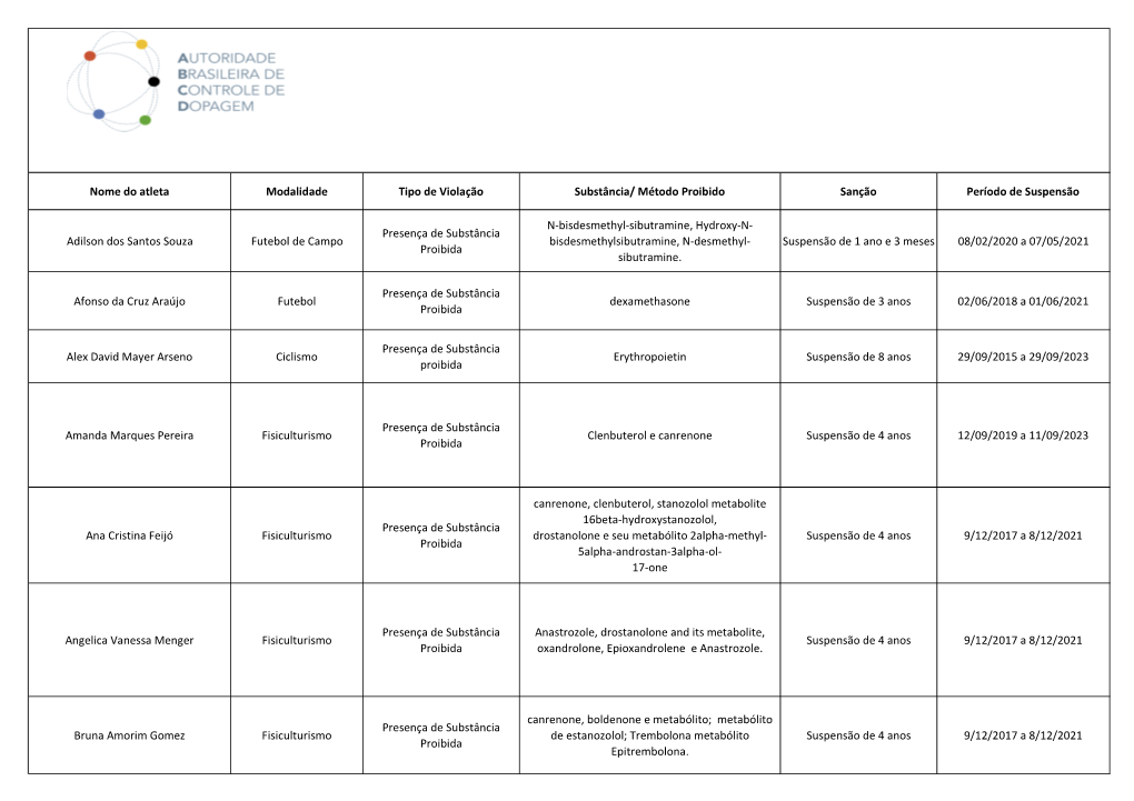 Atletas Suspensos Em Definitivo 24-03.Xlsx