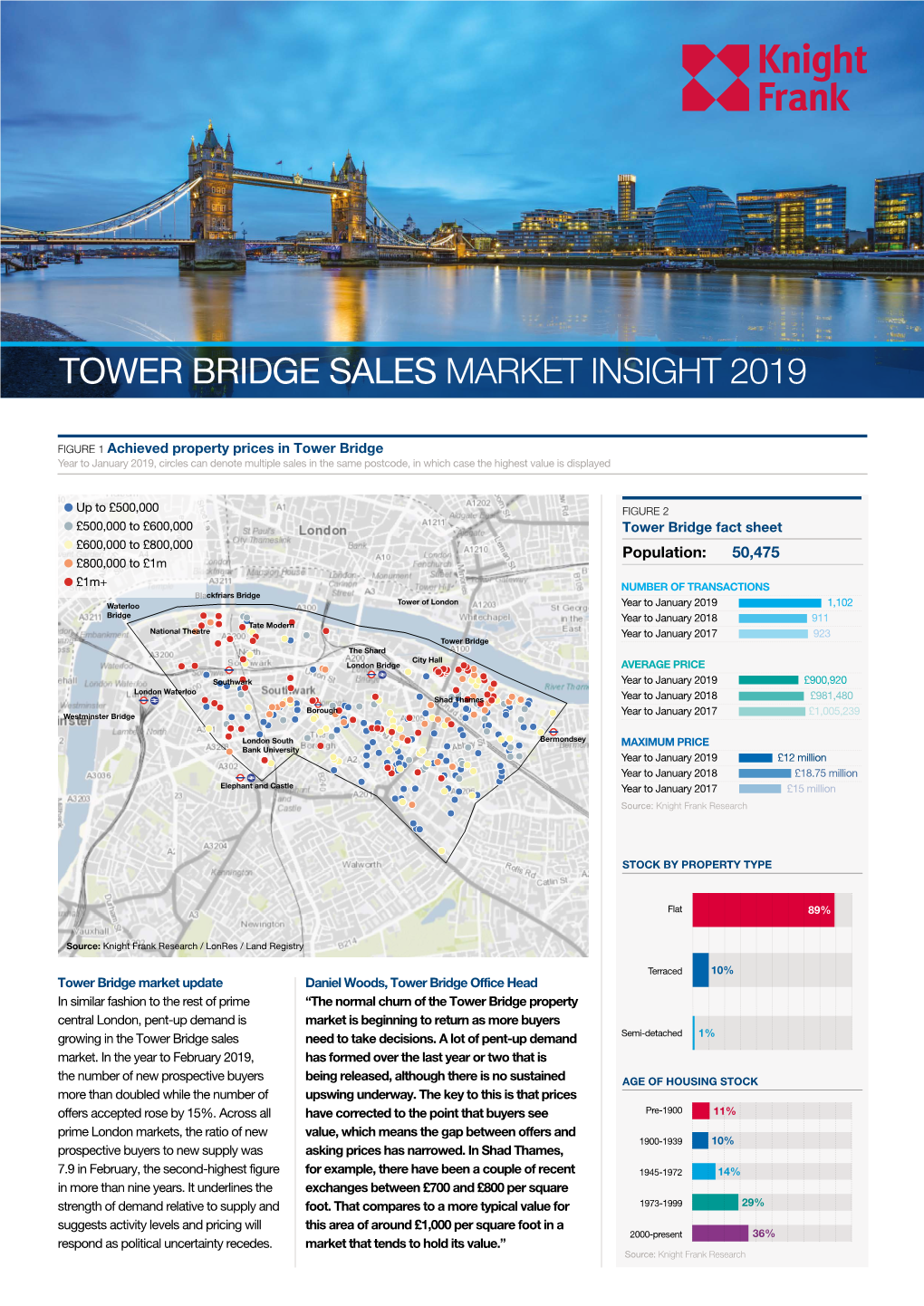 Tower Bridge Sales Market Insight 2019