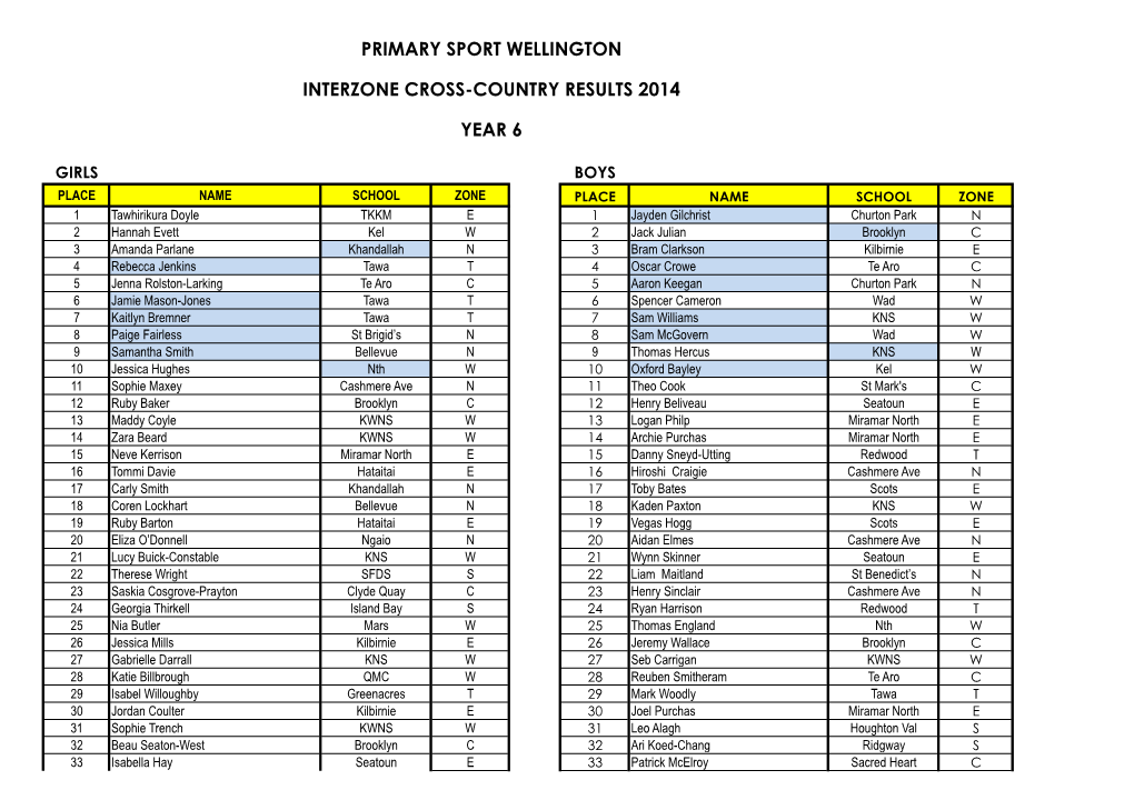 PSW IZ Result Sheets 2014 YEAR 6