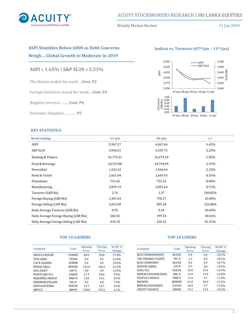 Acuity Stockbrokers Research | Sri Lanka Equities