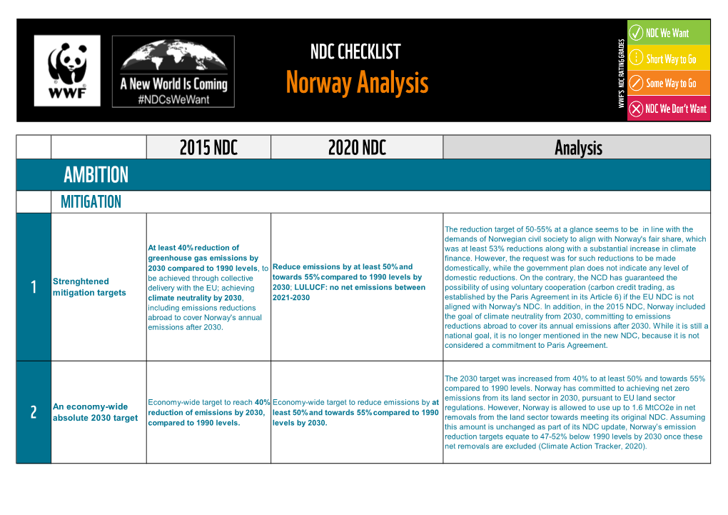 NDC CHECKLIST Norway Analysis
