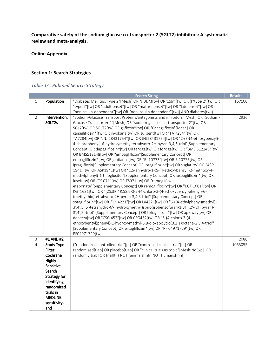 (SGLT2) Inhibitors: a Systematic Review and Meta-Analysis