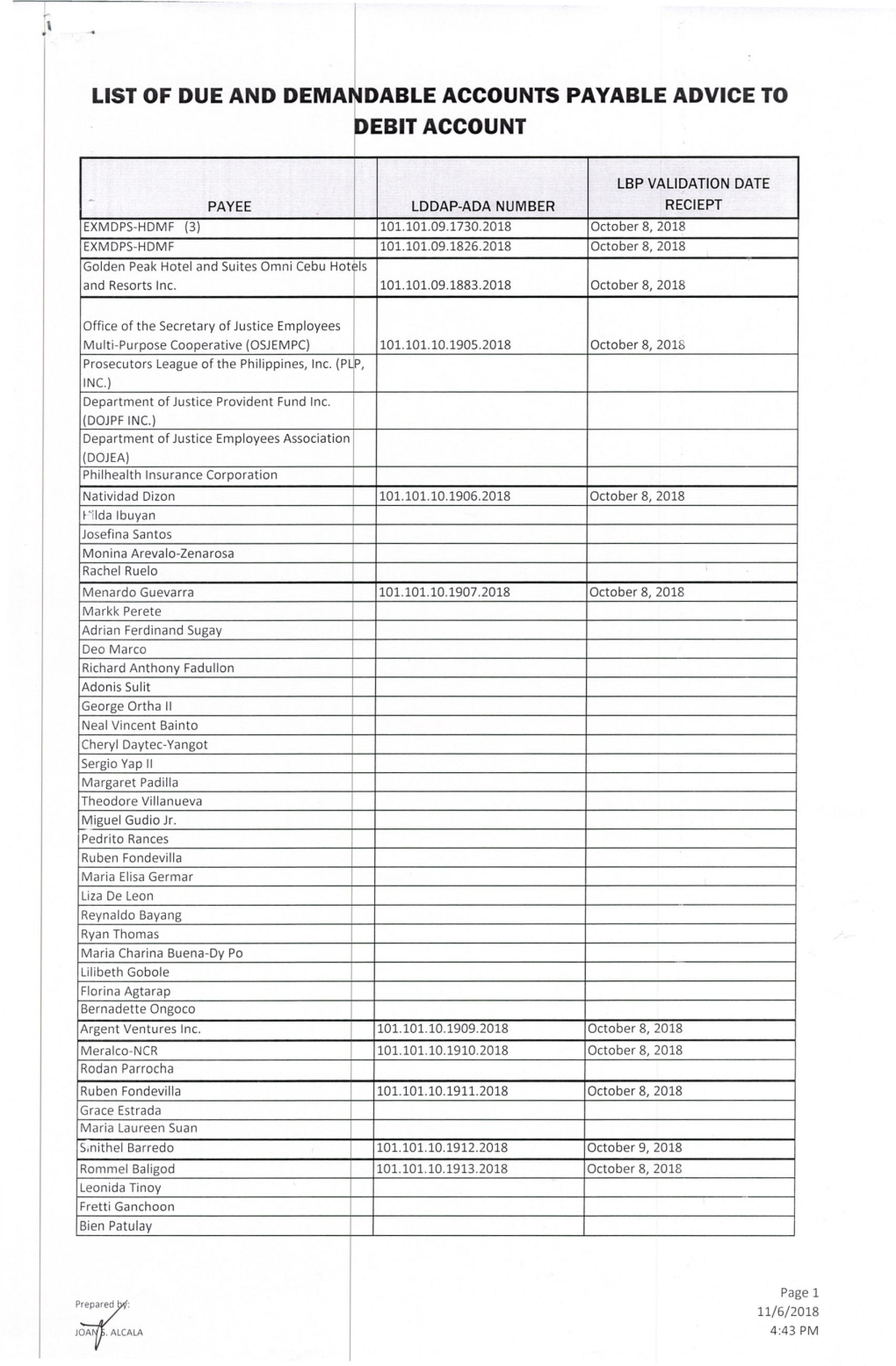 Dable Accounts Payable Advice to Debit Account