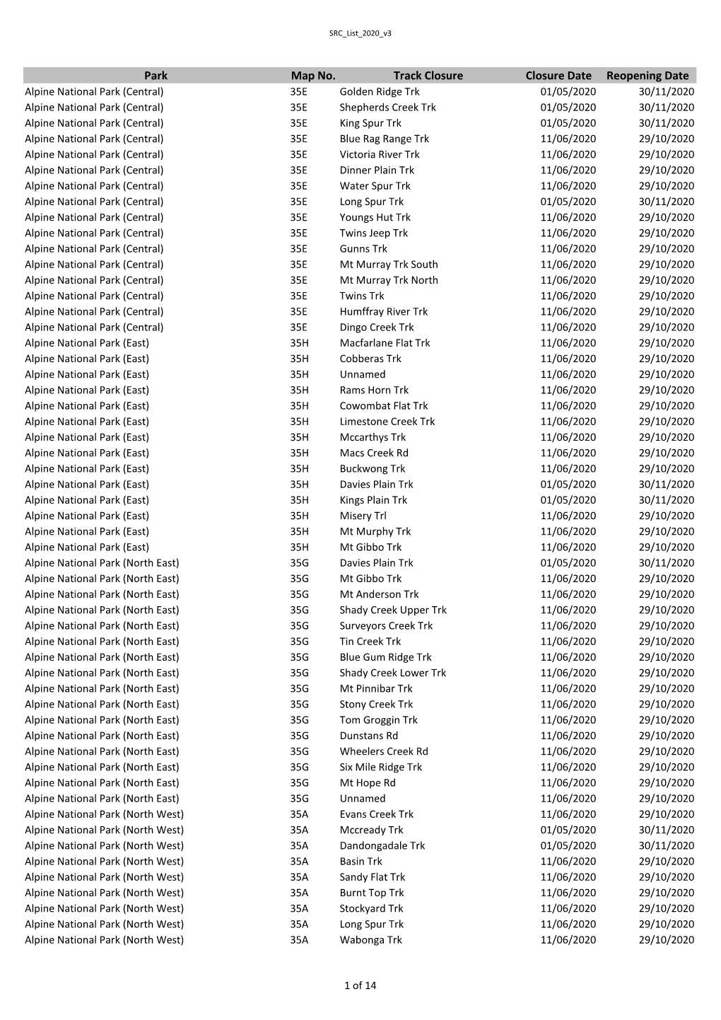 Park Map No. Track Closure Closure Date Reopening Date