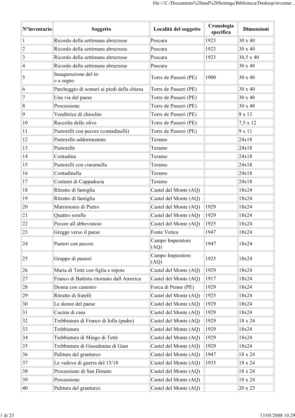 N°Inventario Soggetto Località Del Soggetto Cronologia Specifica