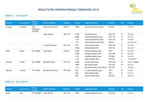 Resultaten Internationale Tornooien 2019