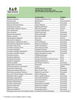 Plant Sale Inventory 2021