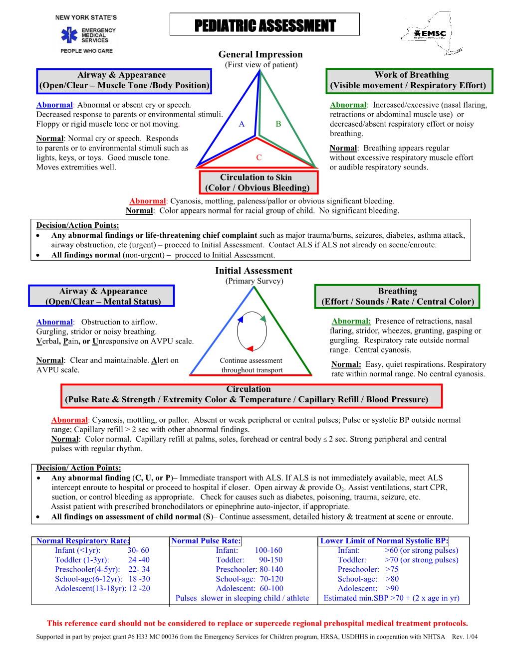 Pediatric Assessment Triangle