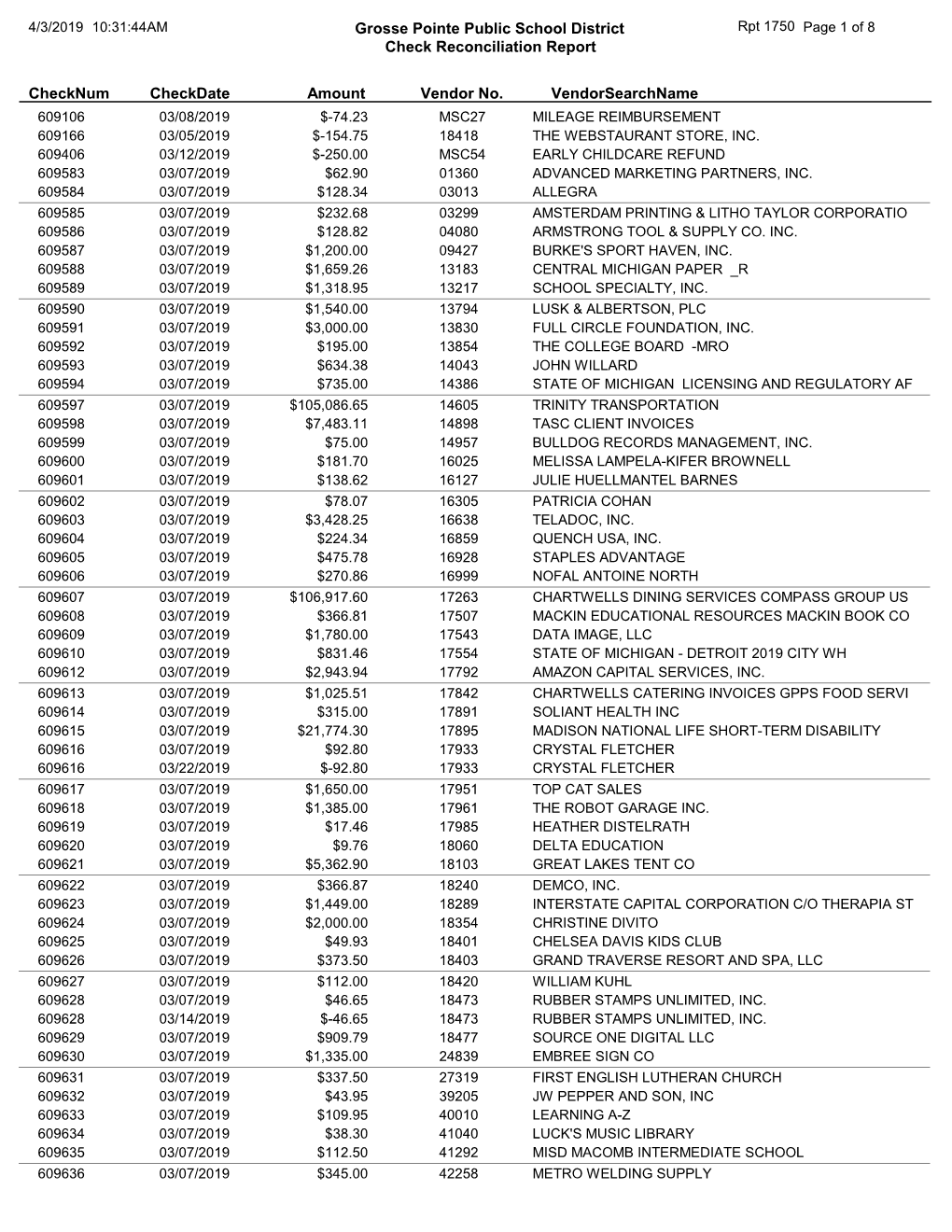 Grosse Pointe Public School District Checknum Checkdate Vendor No