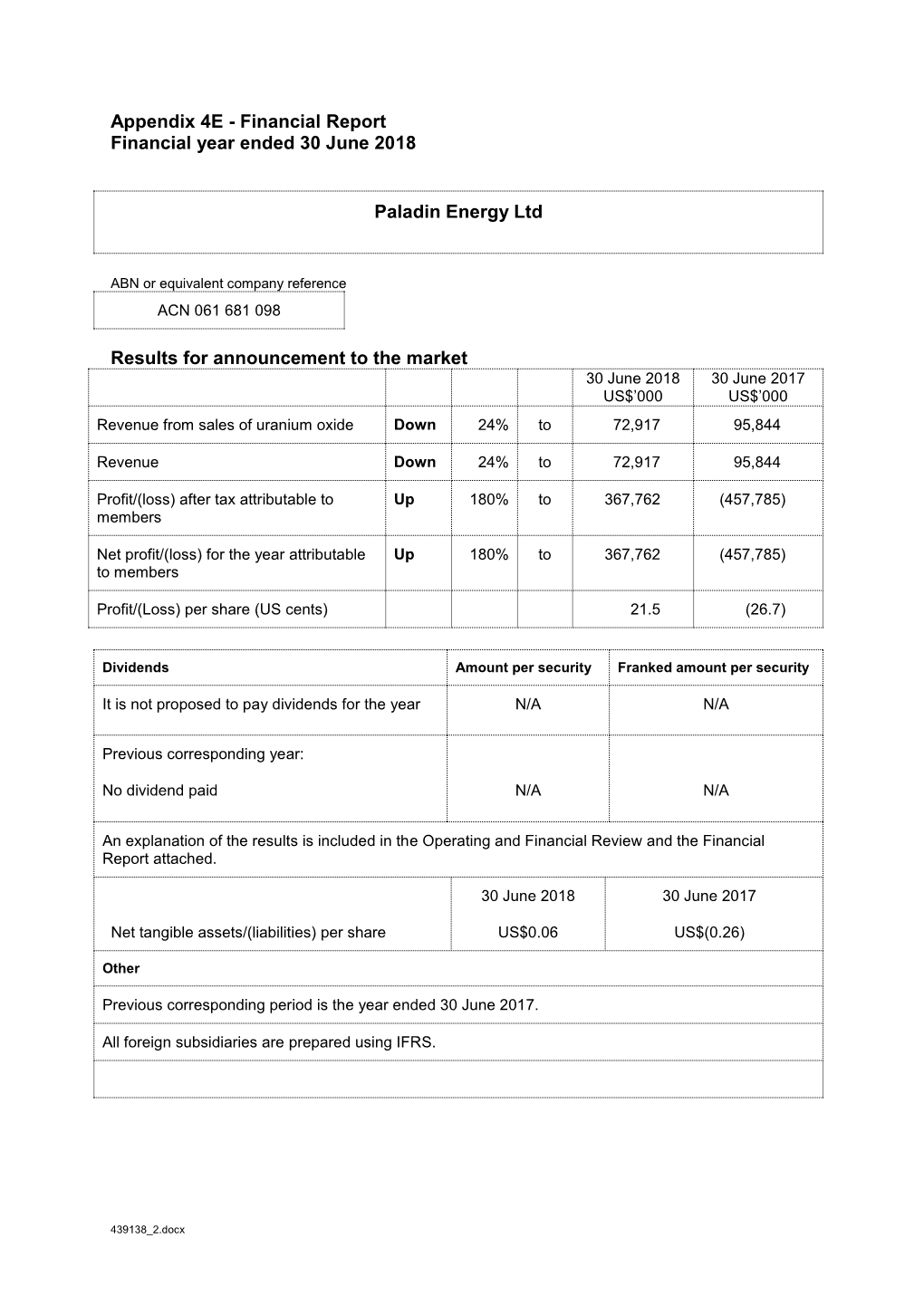 Paladin Energy Ltd