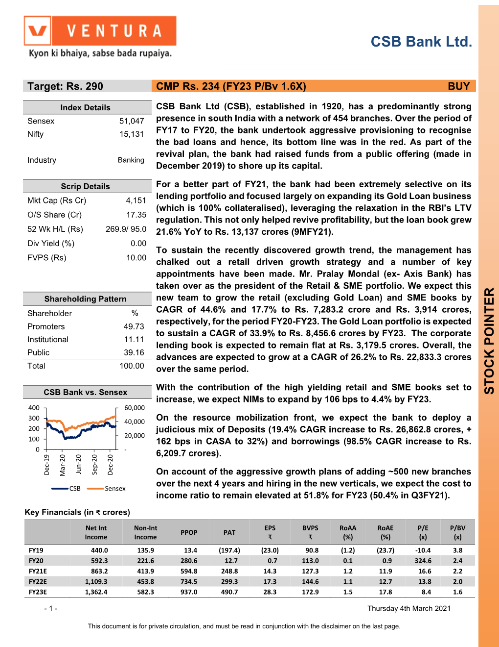 CSB Bank Ltd