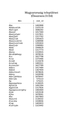 Magyarország Települései (Összesen:3154)