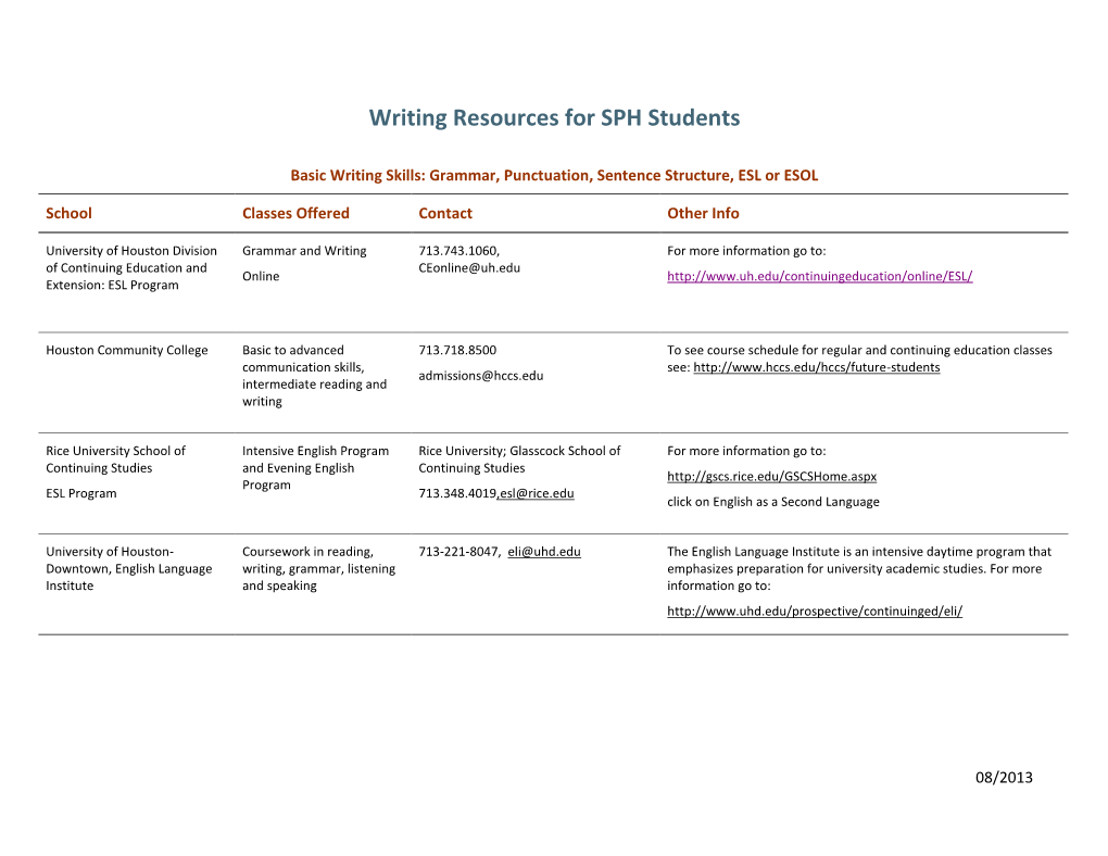 Writing Resources for SPH Students