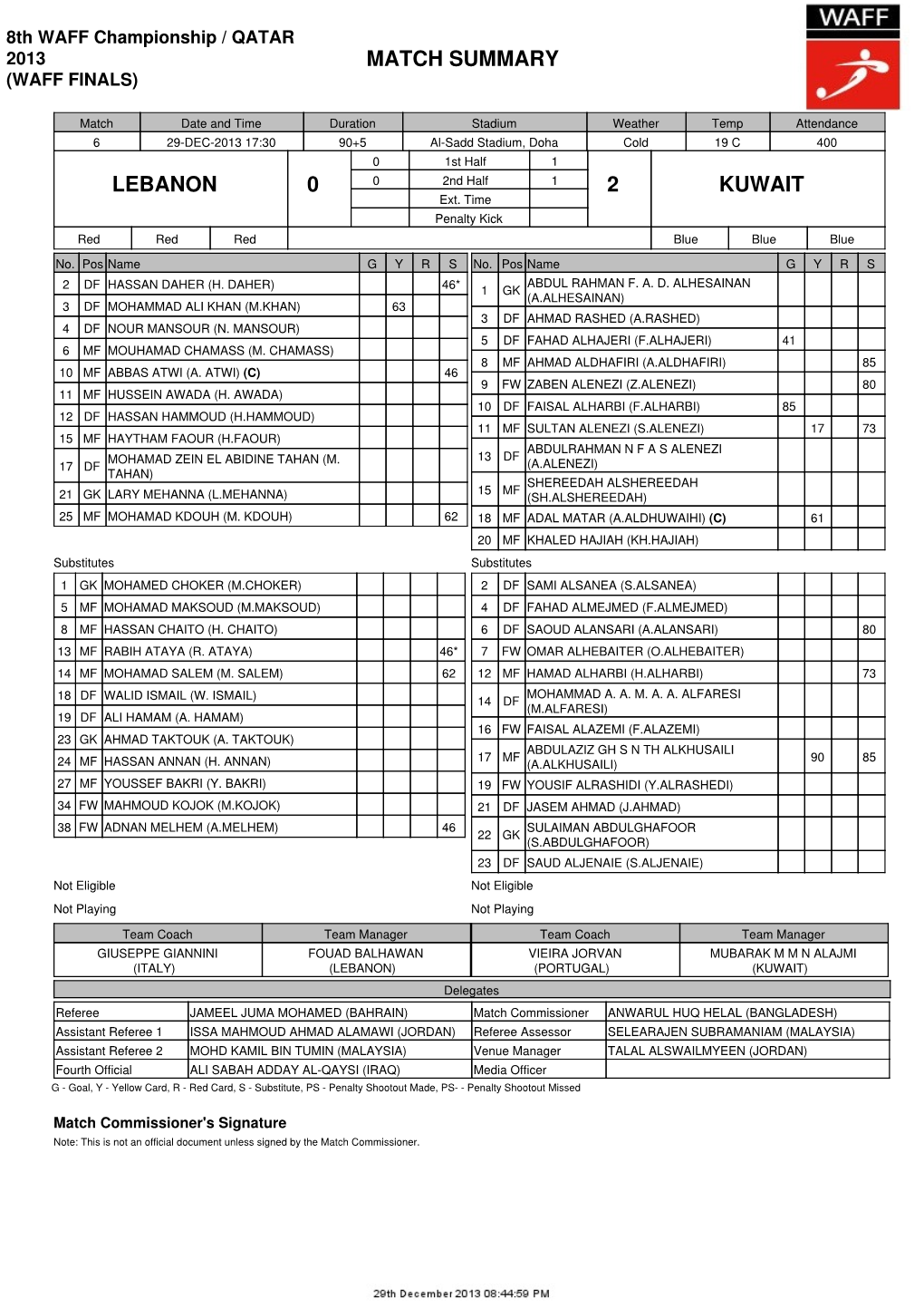 Match Summary Lebanon 0 2 Kuwait