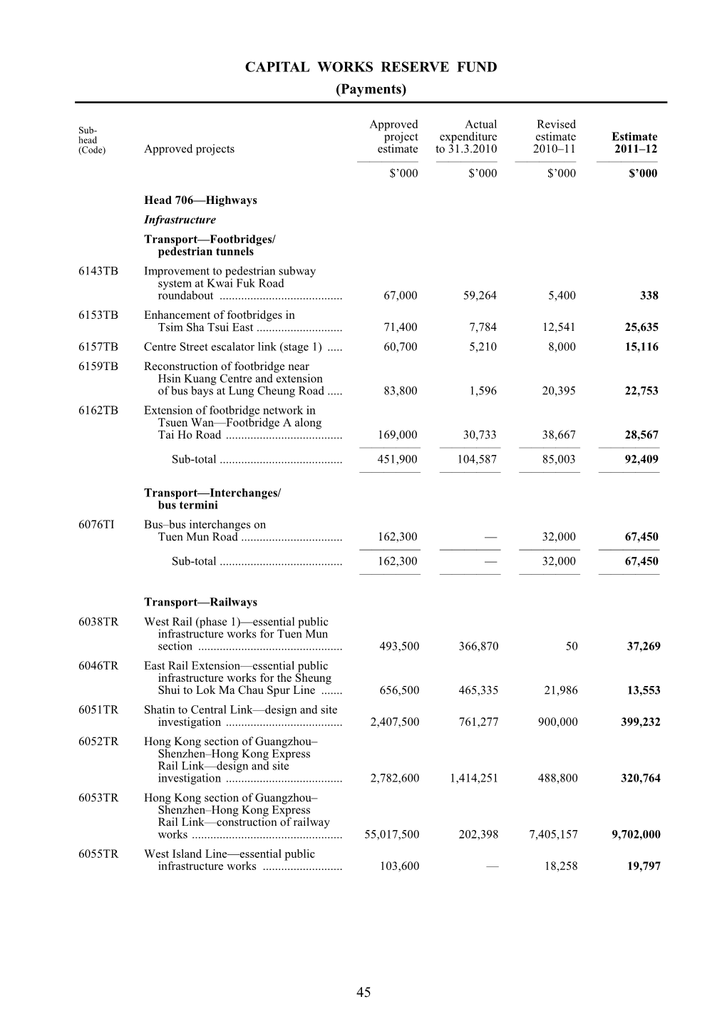 CAPITAL WORKS RESERVE FUND (Payments) 45