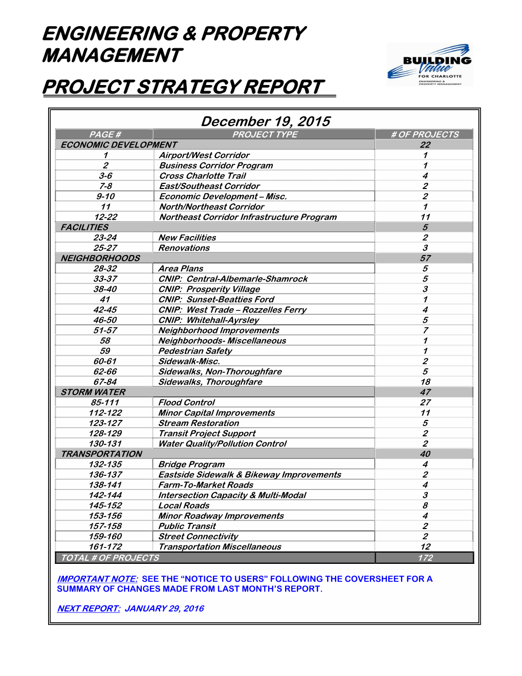 Engineering & Property Management Project