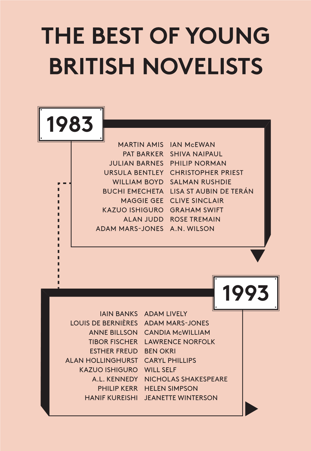 The Best of Young British Novelists