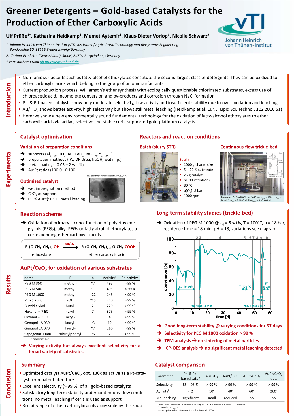 Greener Detergents – Gold-Based Catalysts for the Production of Ether