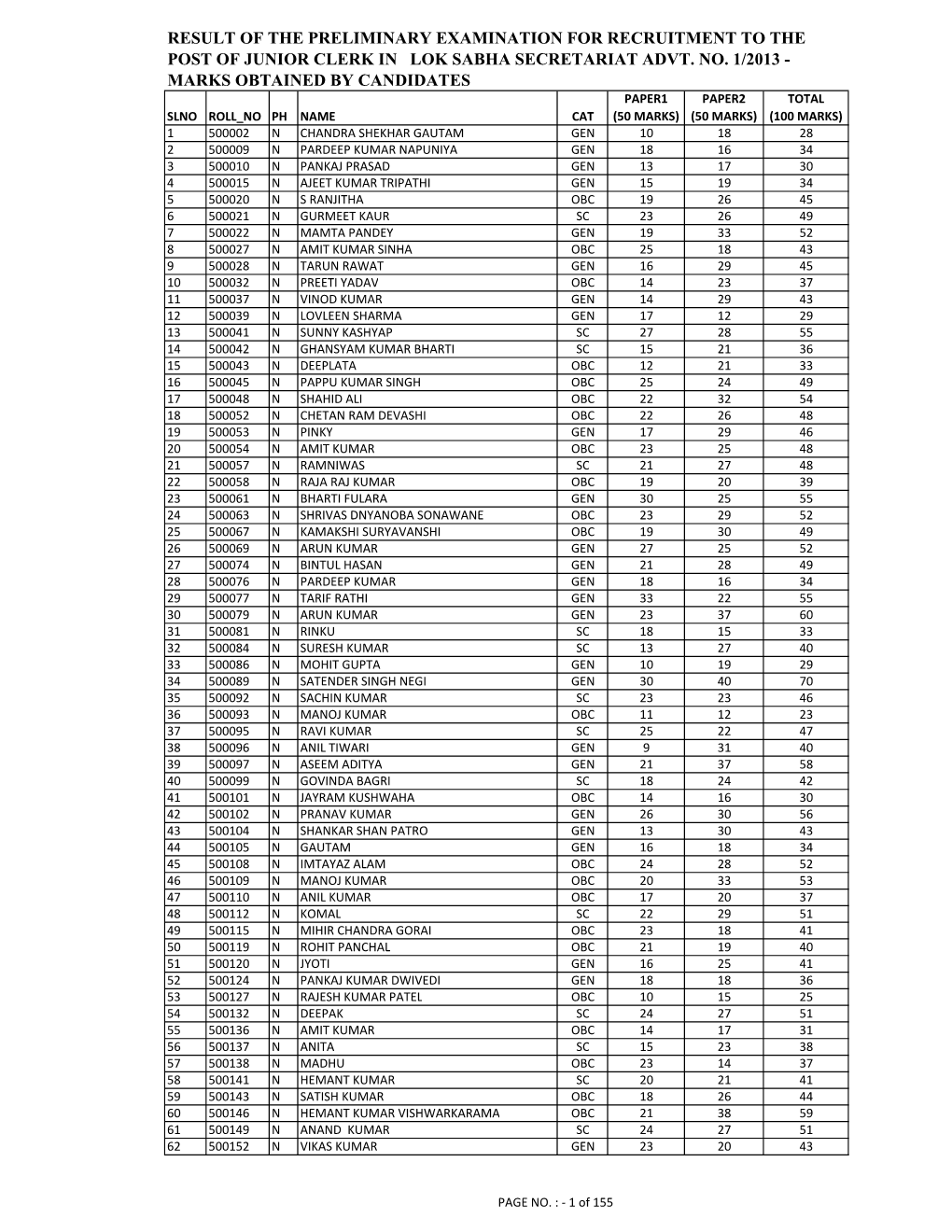 OVERALL LIST.Xlsx