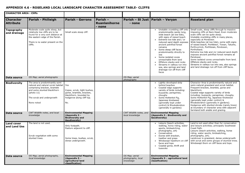 Appendix 4.6 - Roseland Local Landscape Character Assessment Table- Cliffs