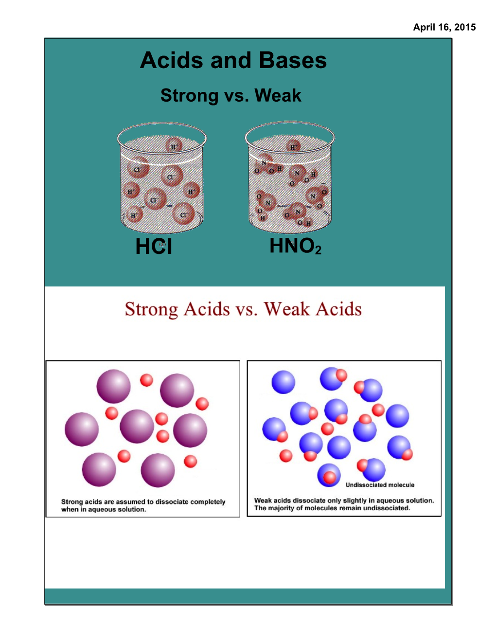 Acids and Bases Strong Vs