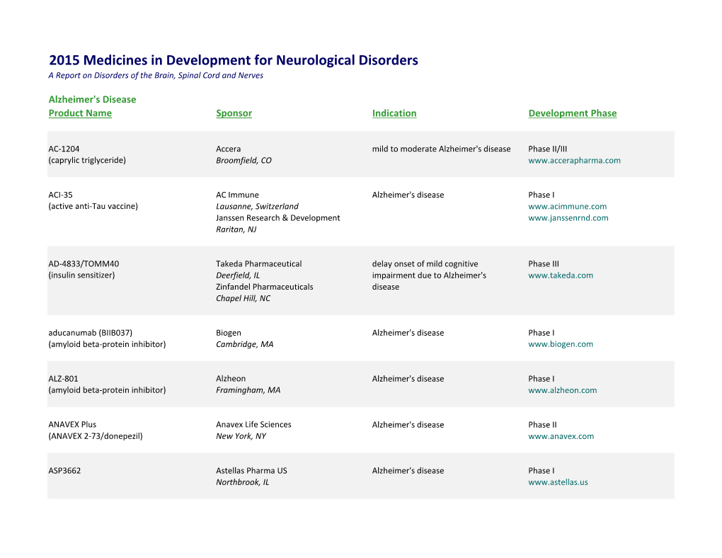 2015 Medicines in Development for Neurological Disorders a Report on Disorders of the Brain, Spinal Cord and Nerves