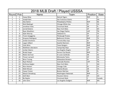 2018 MLB Draft / Played USSSA