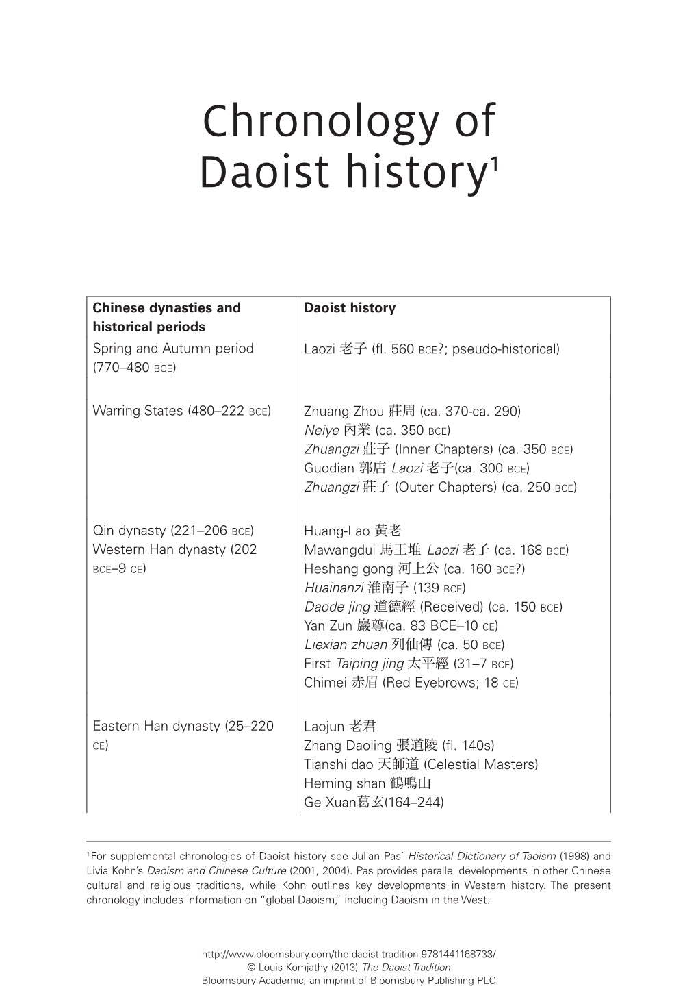 Chronology of Daoist History1