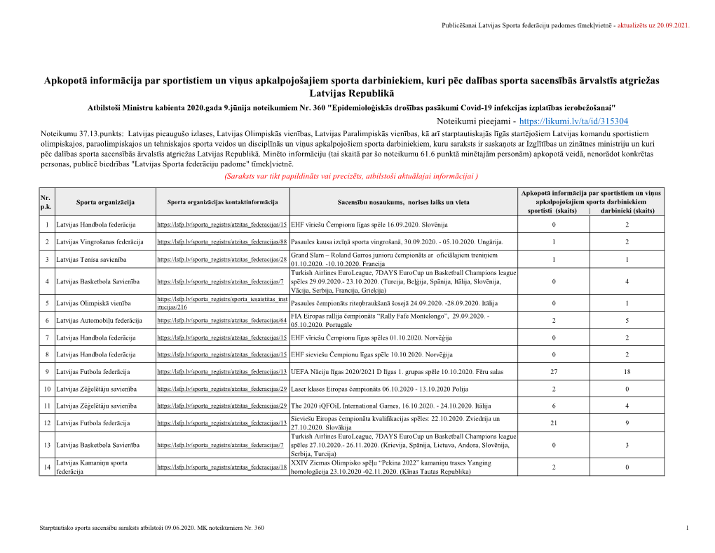 Apkopotā Informācija Par Sportistiem Un Sporta Darbiniekiem