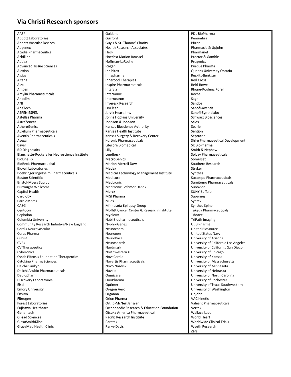 Past Research Sponsors